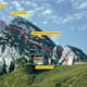 Intersport-Klettersteig, C/D, Donnerkogel