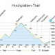 Hochplatten Trails