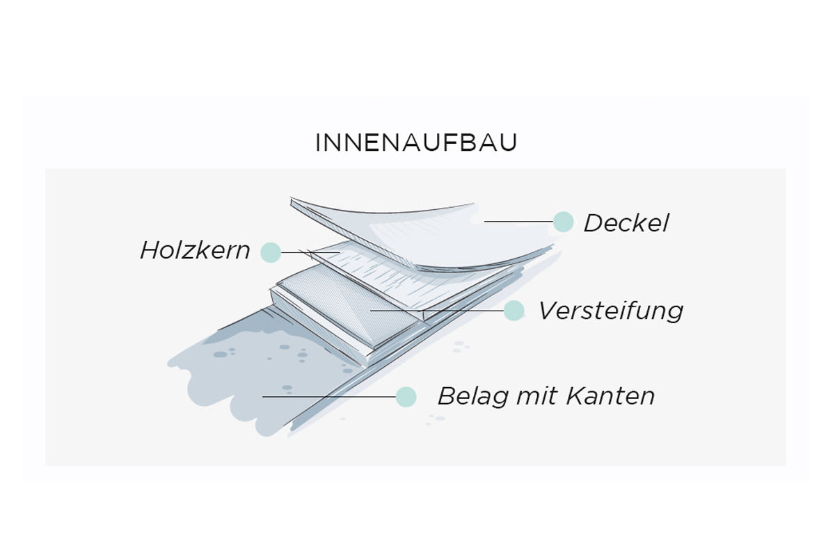 Freeride-Ski Tipps