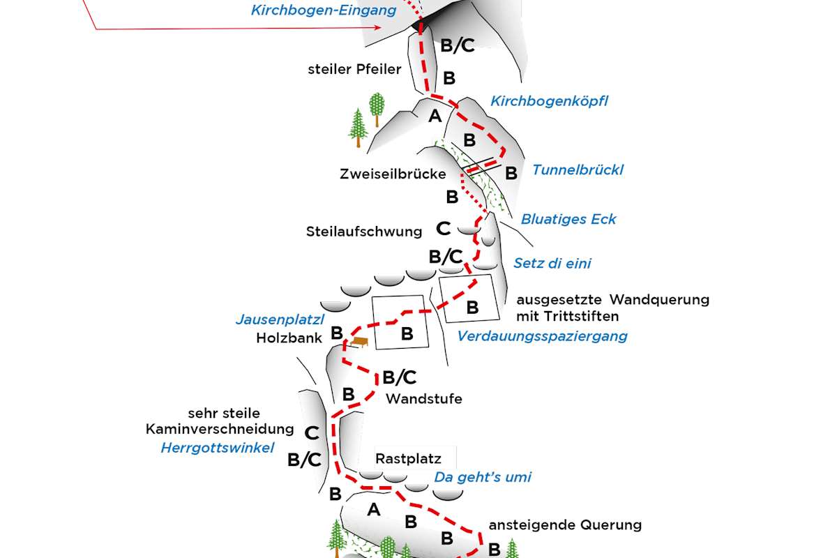 Topo des Kirchbogensteigs