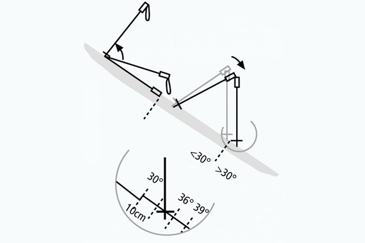 Grafik: Hangneigung