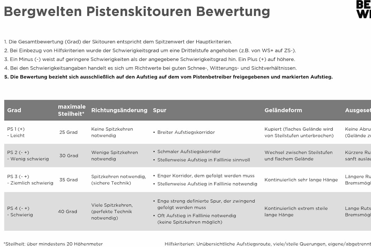 pistenskitouren_skala_bergwelten