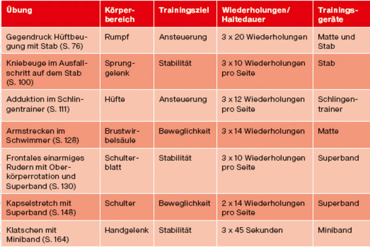 Trainingsplan