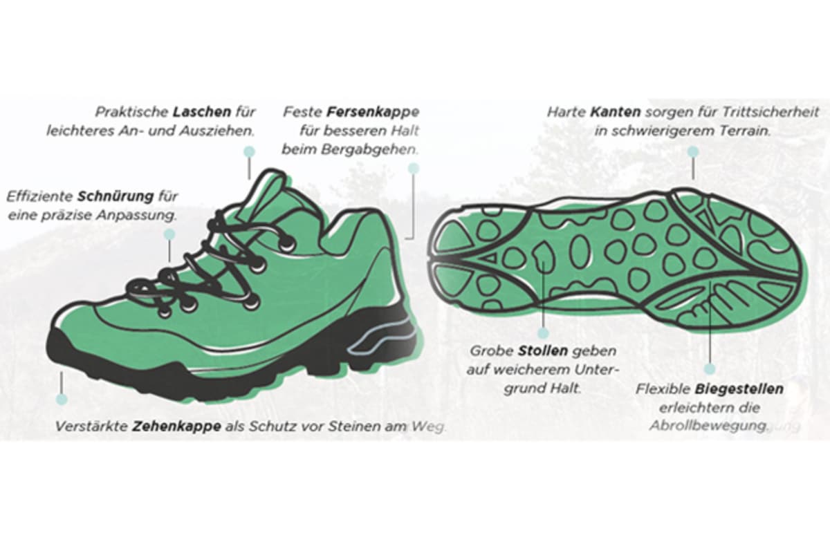 Die Funktionen von Wanderschuhen