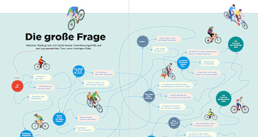 Welcher Bike-Typ bist du?