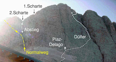 Wandübersicht