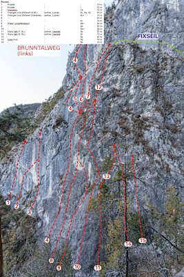 Brunntalwand, Zirl