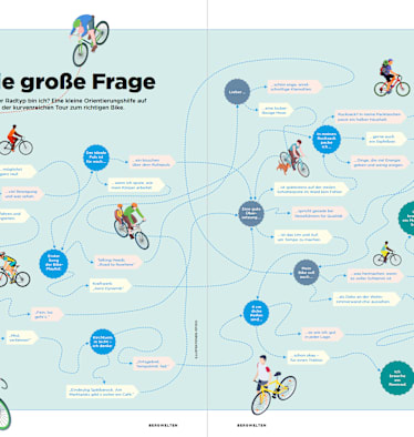 Welcher Bike-Typ bist du?
