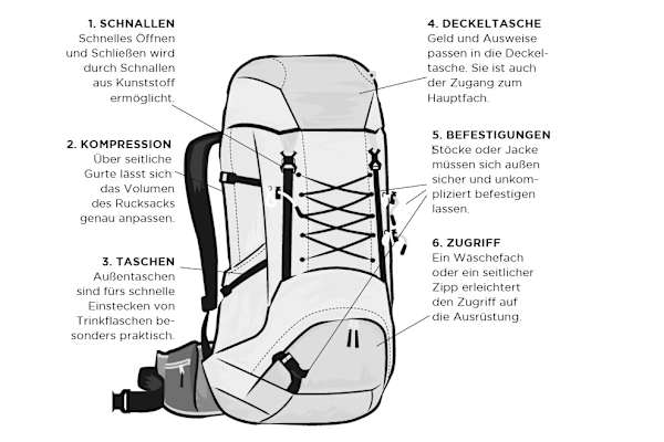 rucksack_grafik_2