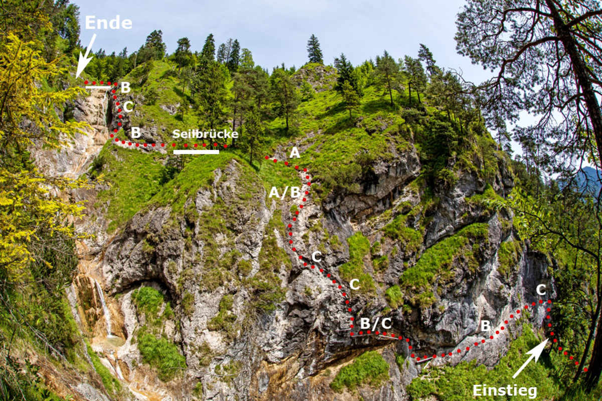 Klettersteig Hausbachfall Topo