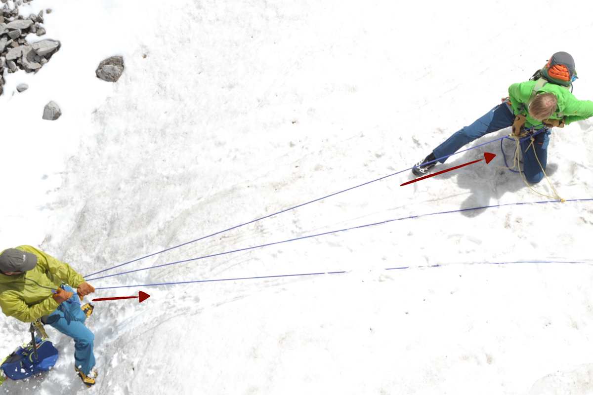 Spaltenrettung - Seilrolle: Bergung