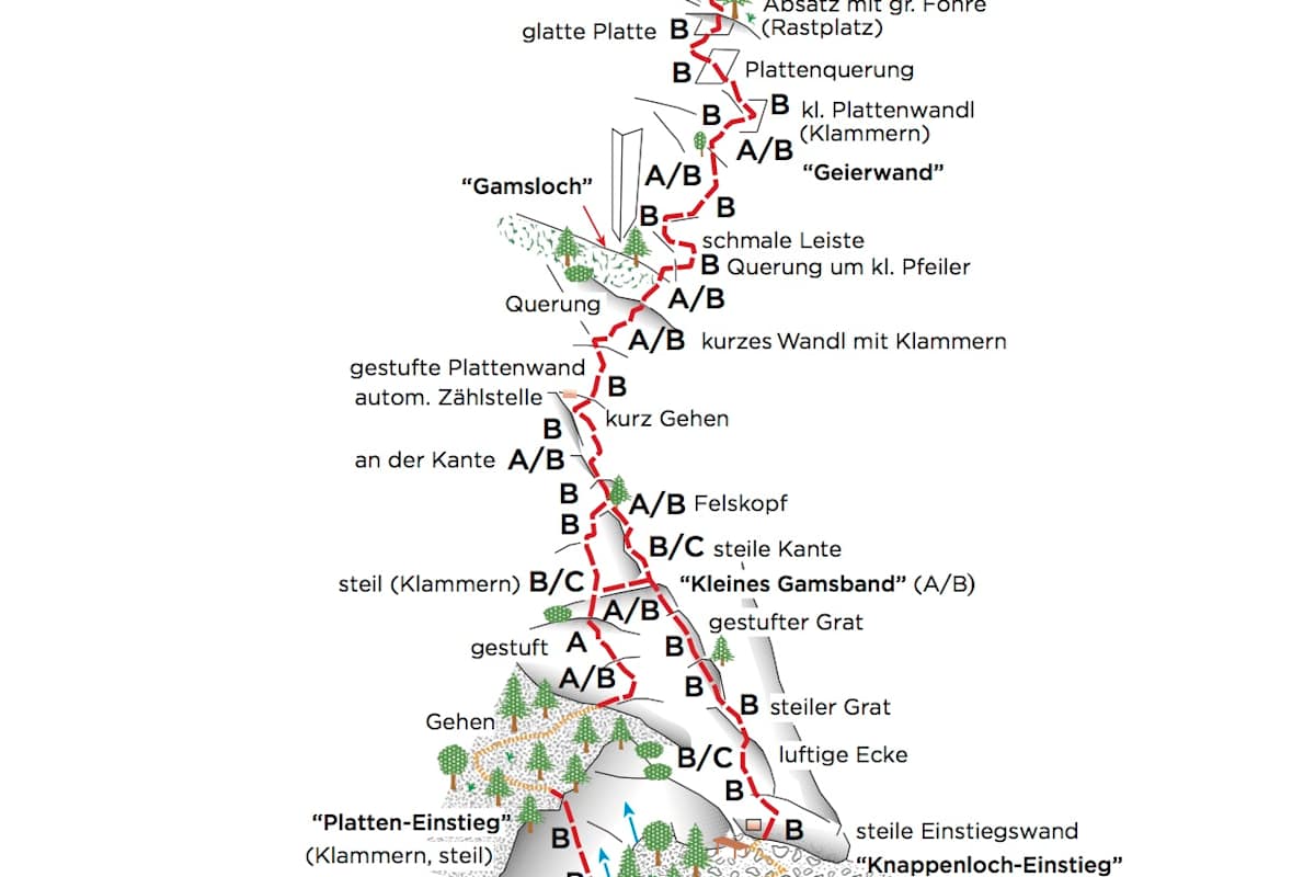Geierwand-Klettersteig