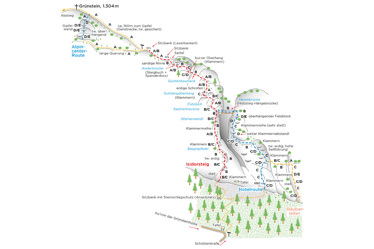 Topo Grünstein Klettersteig