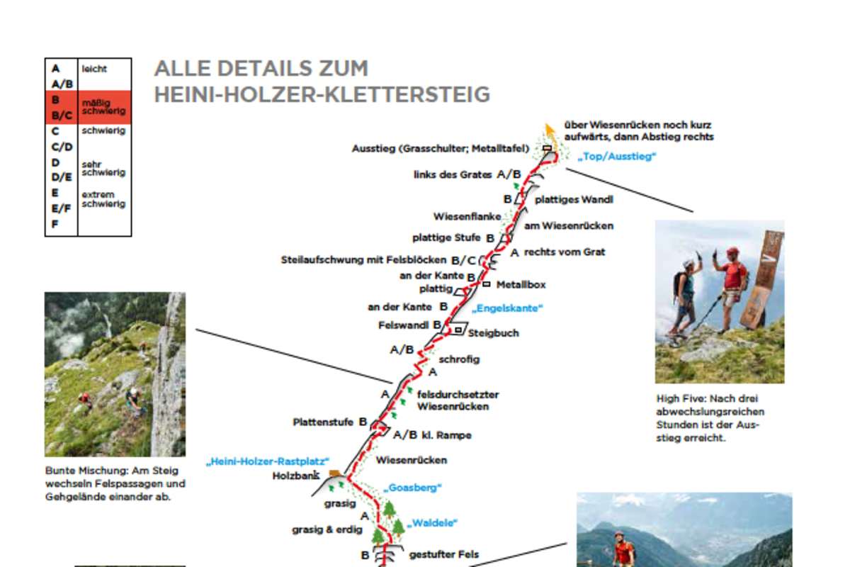 Heini-Holzer-Klettersteig Topo