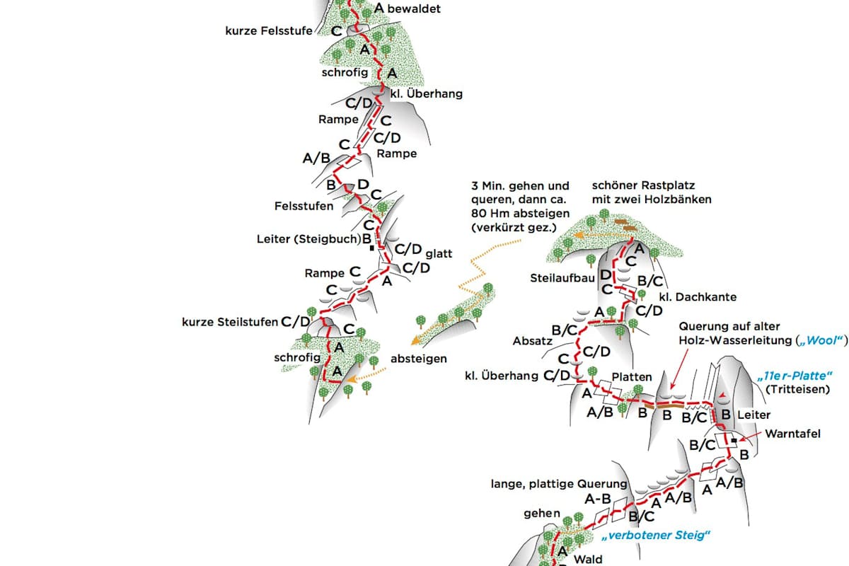 Topo Hoachwool-Klettersteig