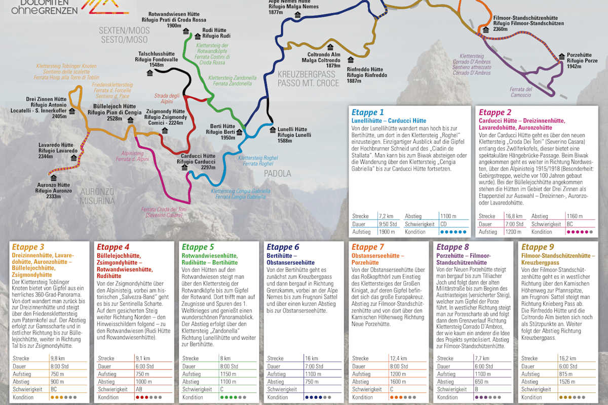 Übersicht der Etappen „Dolomiten ohne Grenzen“