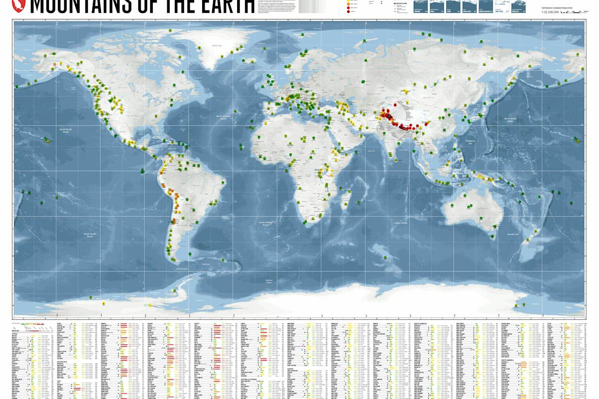 Mountains of the Earth