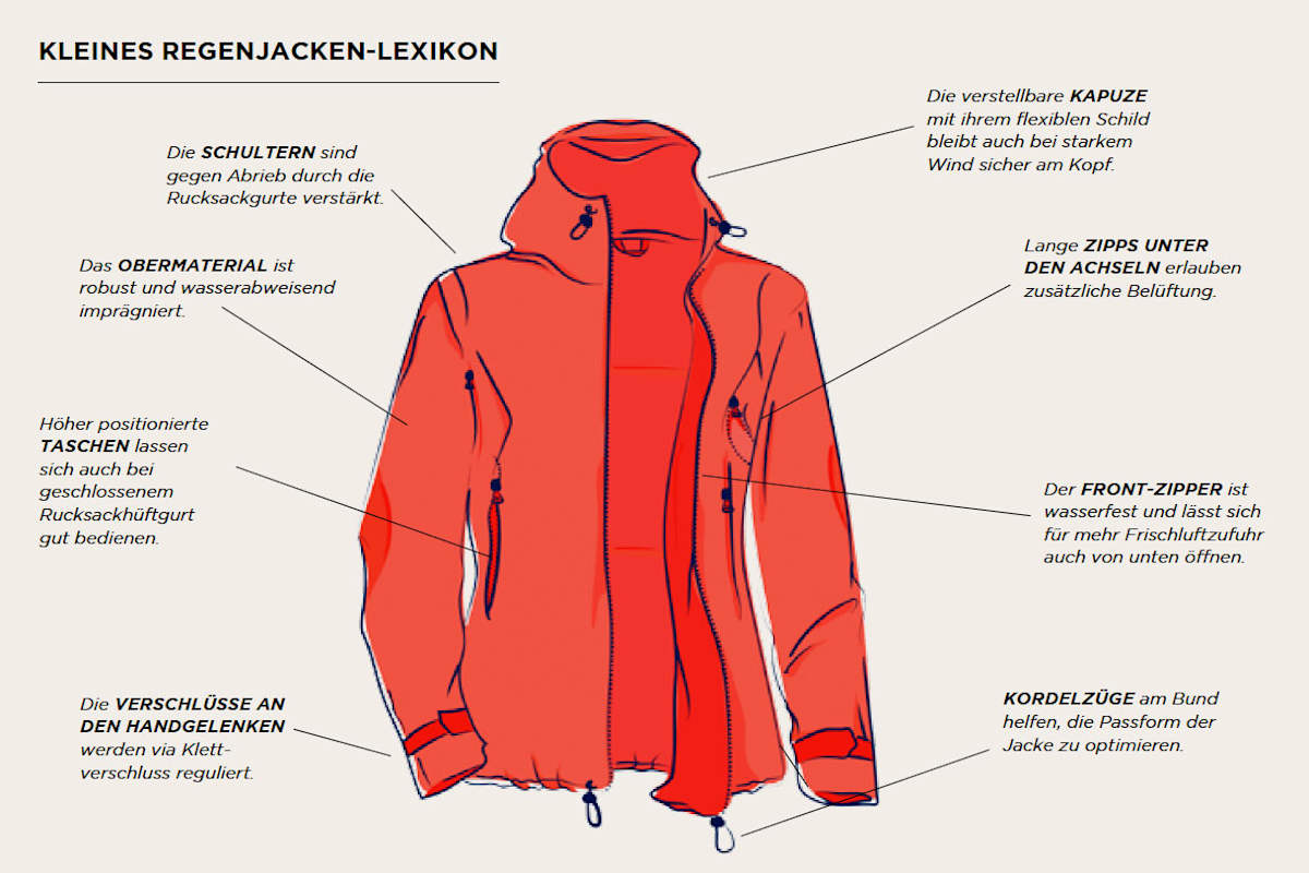 Regenjacken Wissen