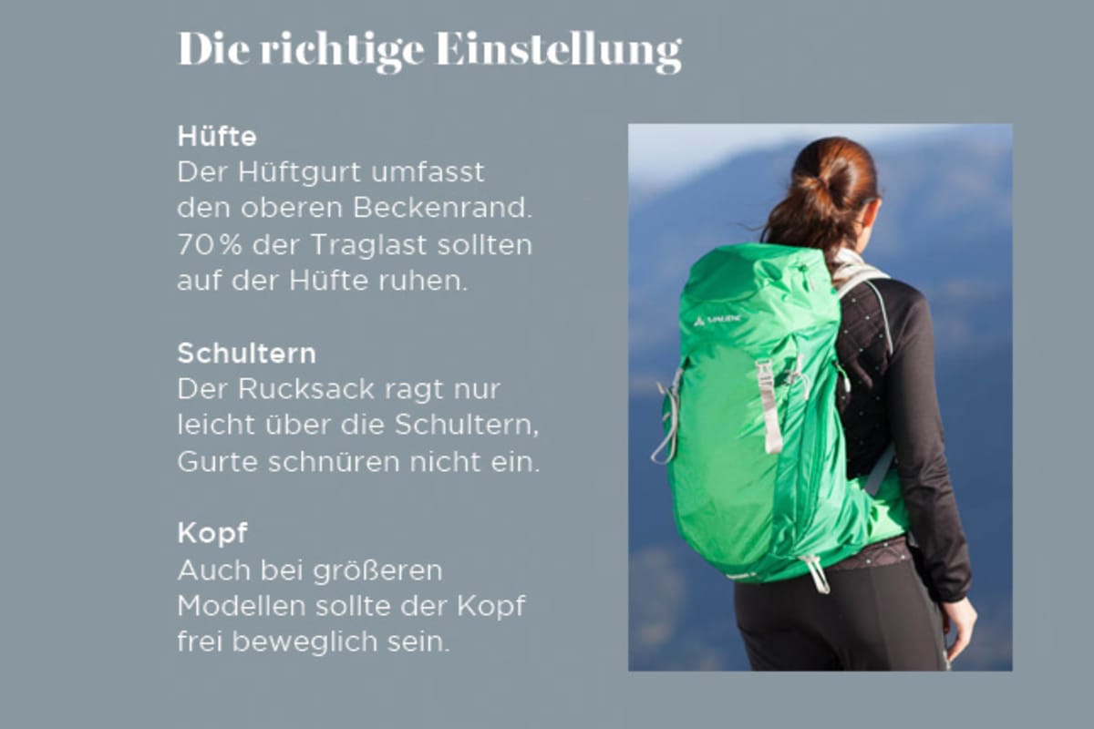 Rucksack-Infografik