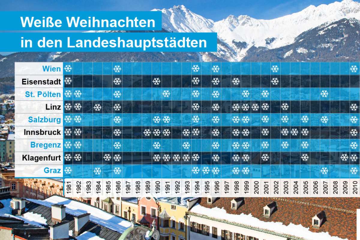 Weiße Weihnachten (geschlossene Schneedecke am 24.12.) in den Landeshauptstädten