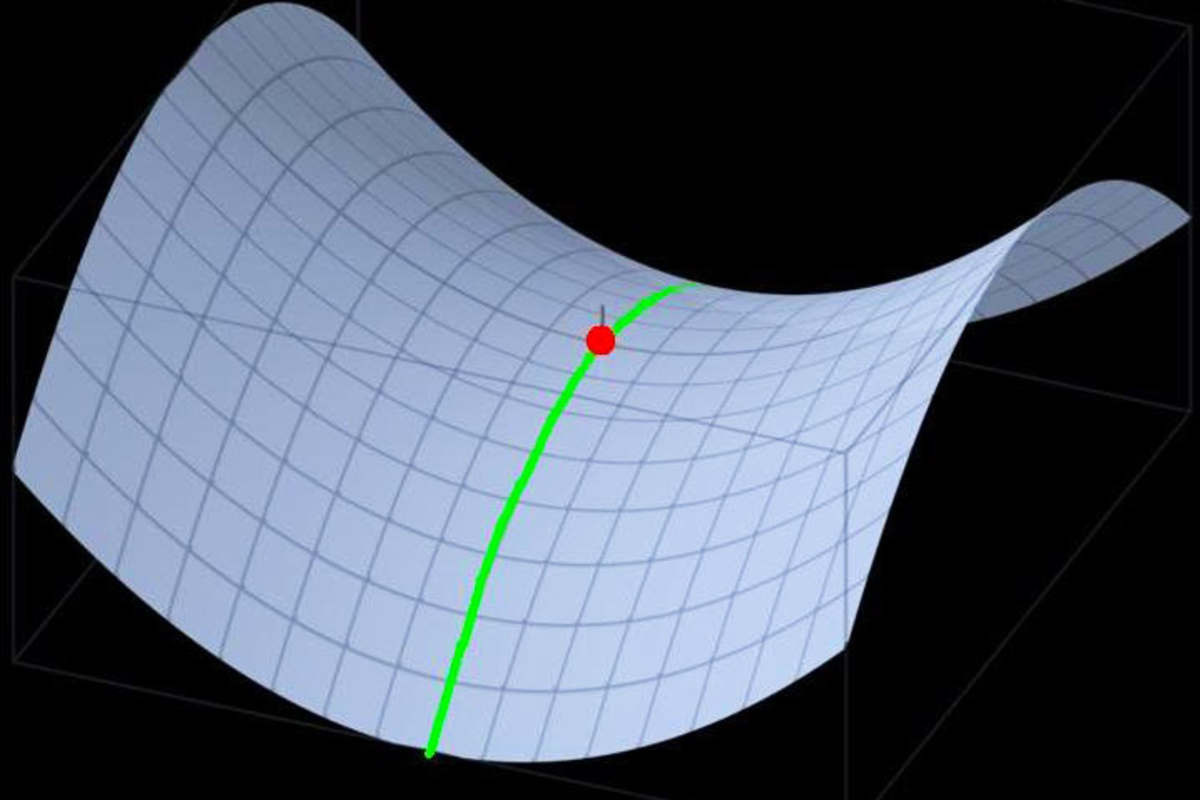 Bergsattel mit Sattelpunkt