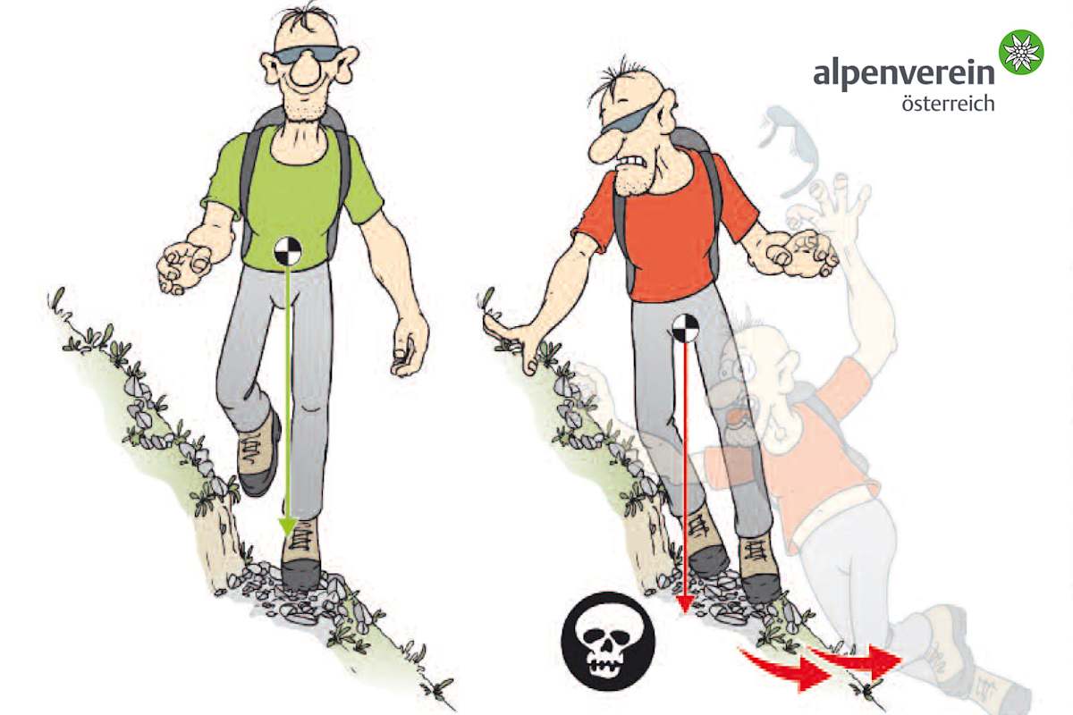 Grafik: Gehtechnik bei Hangquerungen