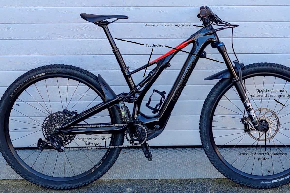 Mountainbike mit Beschriftung zu den verschiedenen Bestandteilen vor grauer Wand