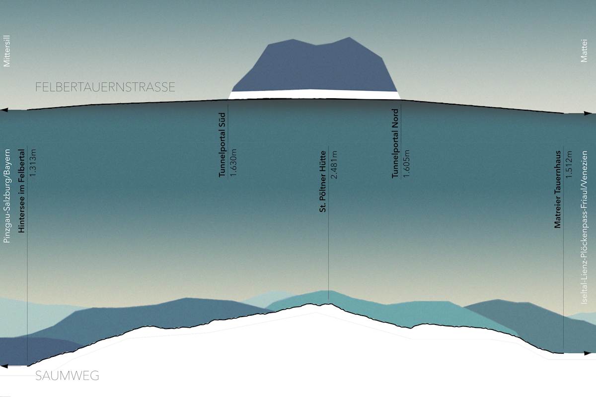 Grafik: Felbertauernstraße und historischer Saumpfad – von Salzburg nach Osttirol