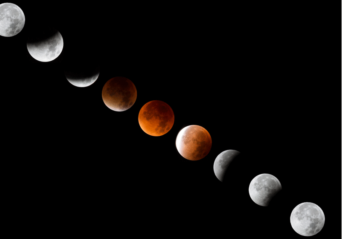 Verlauf einer Mondfinsternis: Blutmond