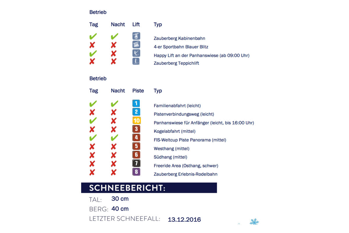 Schneebericht: Zauberberg am Semmering