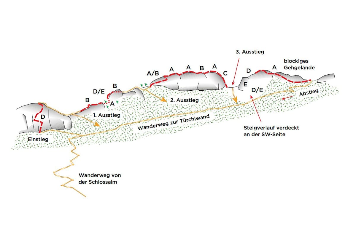 Topo des Hochalmblick-Klettersteigs