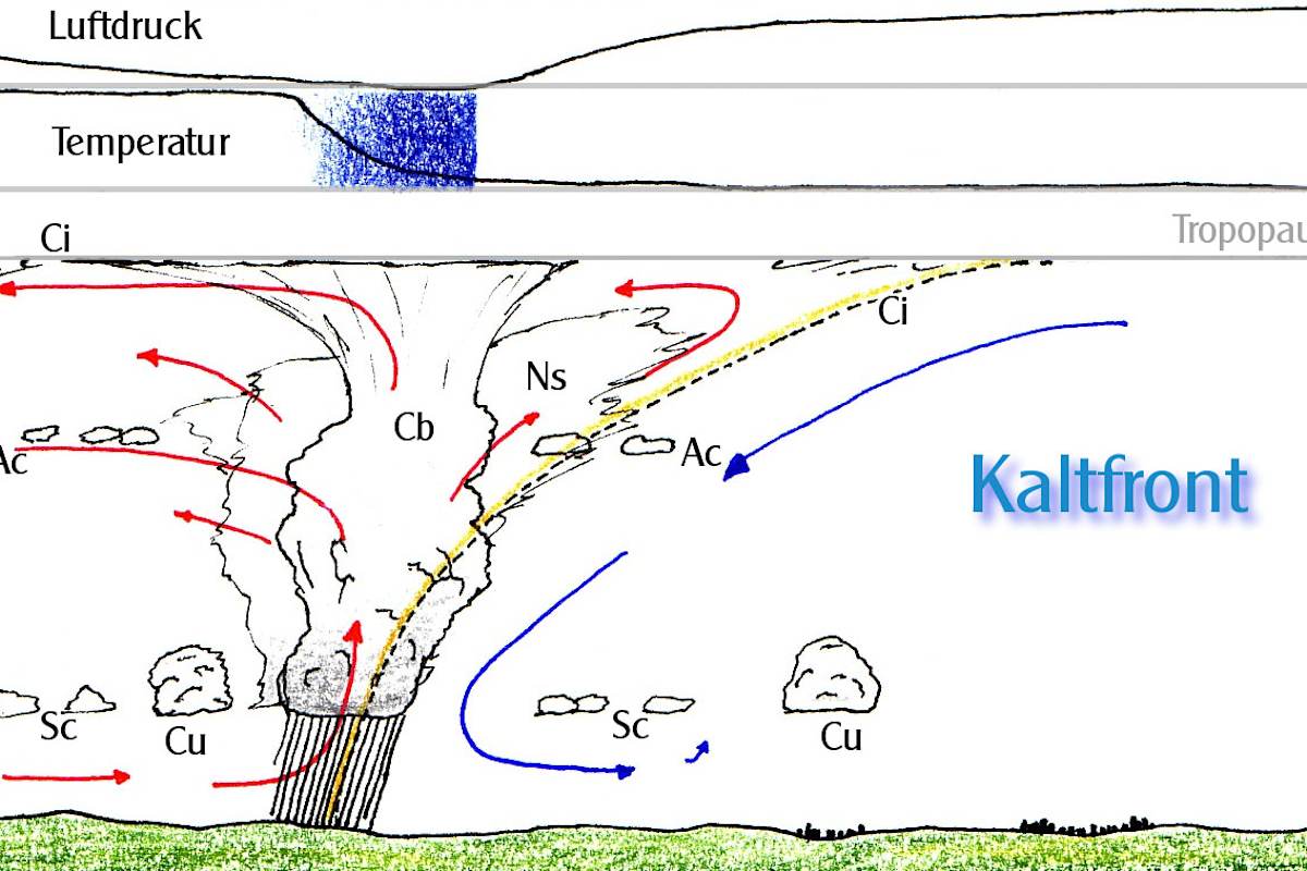 Bergwetter: Kaltfront