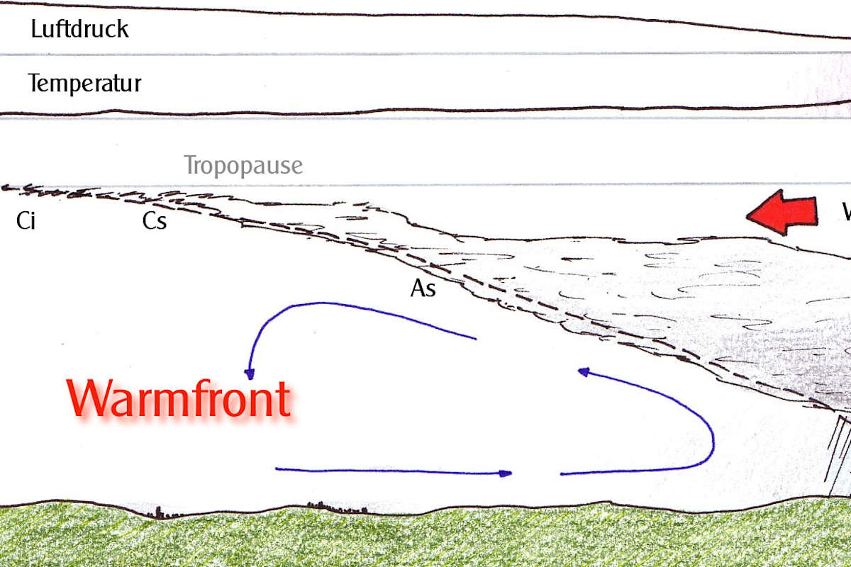 Bergwetter: Warmfront