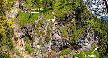 Topo Klettersteig Hausbachfall