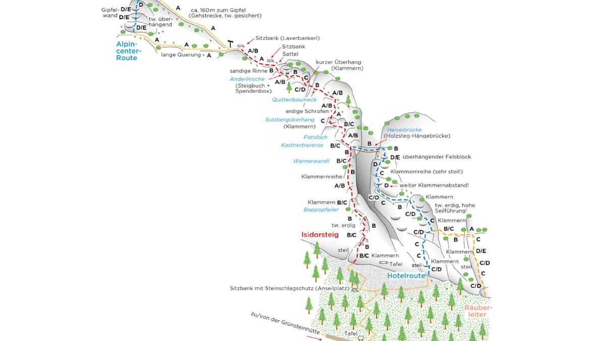 Topo Grünstein Klettersteig