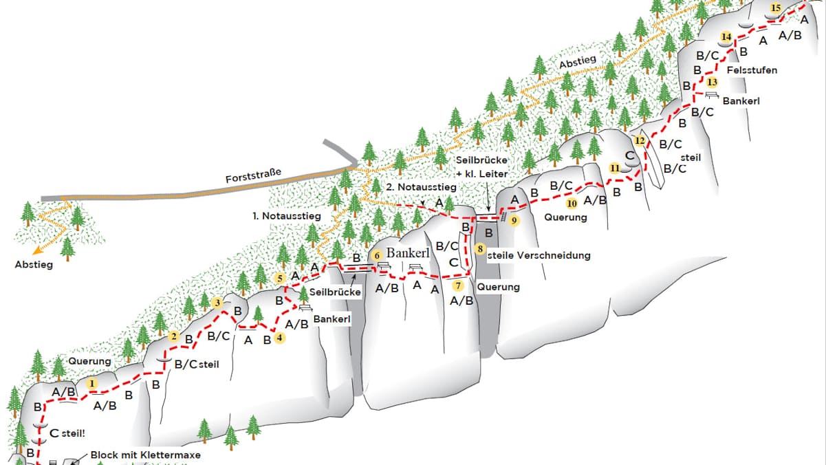Peter-Kofler-Steig Topo