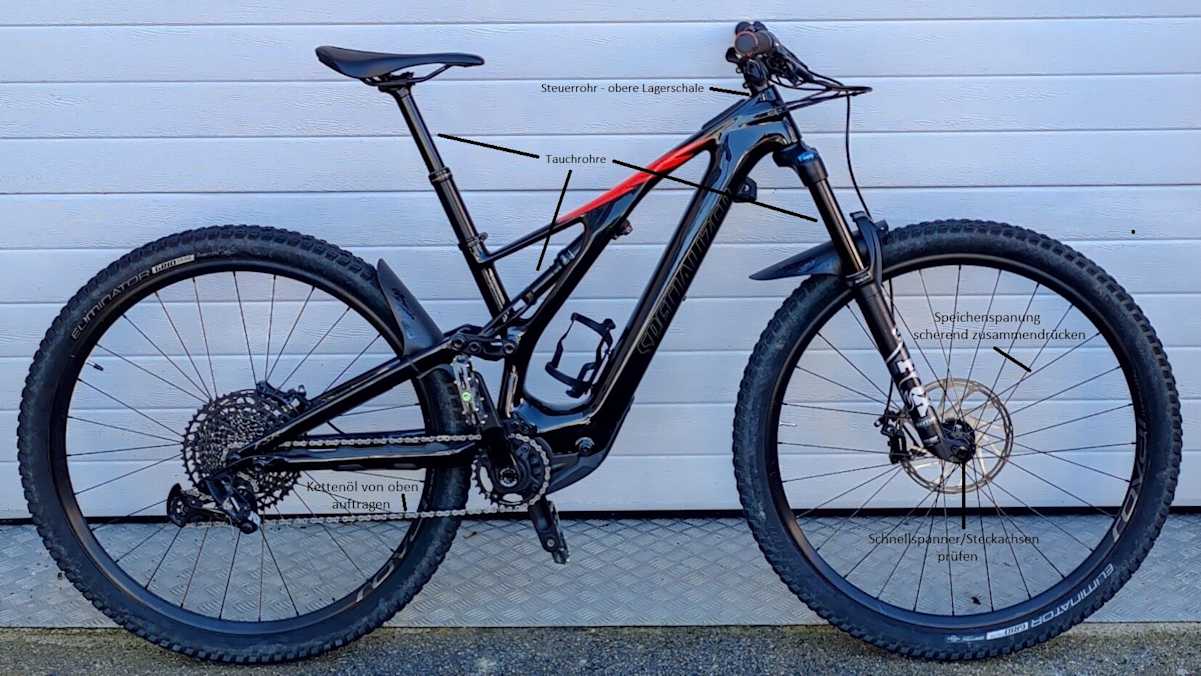 Mountainbike mit Beschriftung zu den verschiedenen Bestandteilen vor grauer Wand 