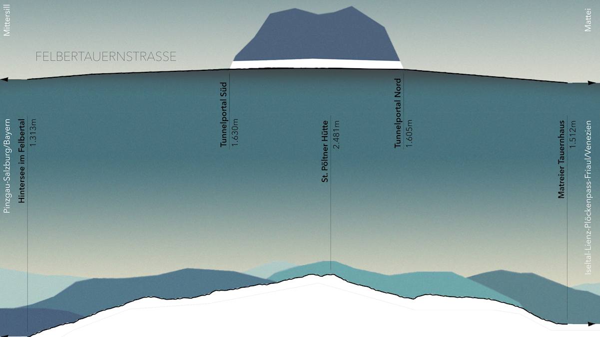 Grafik: Felbertauernstraße und historischer Saumpfad – von Salzburg nach Osttirol