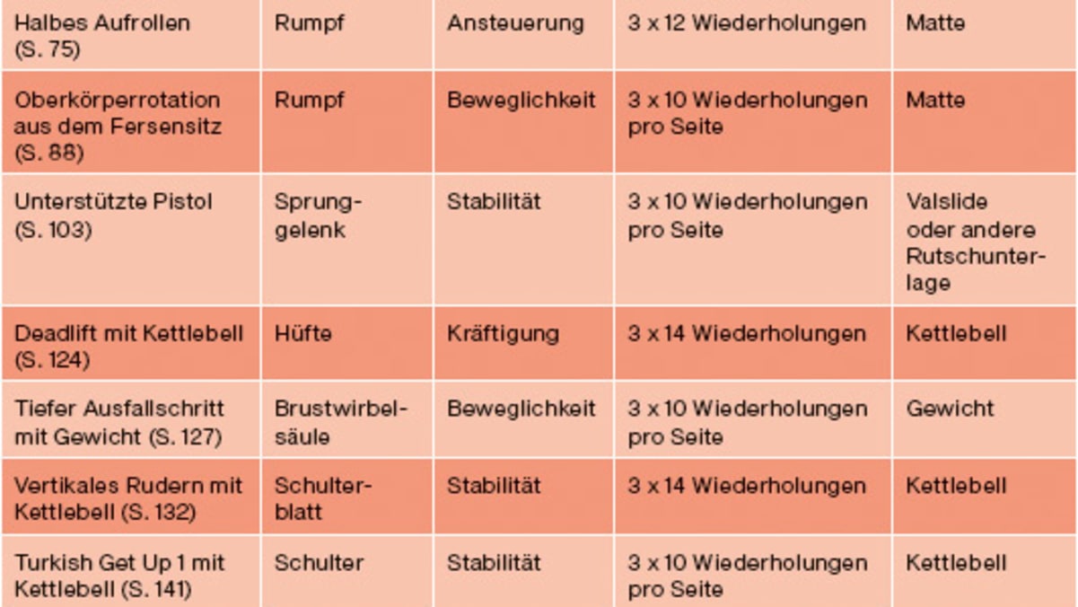 Kletterathletik für Fortgeschrittene