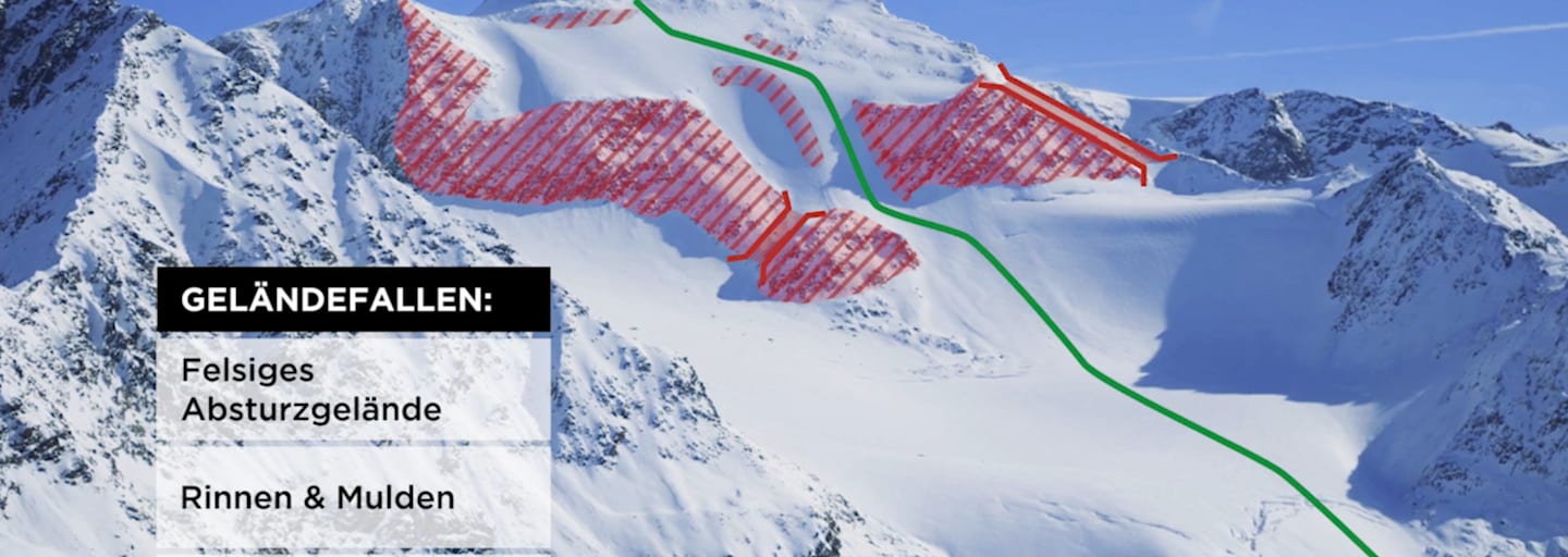 Sicherheit am Berg - Lawinengefahr