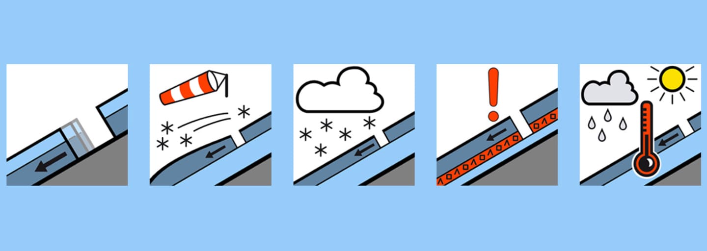 Symbole Lawinenprobleme