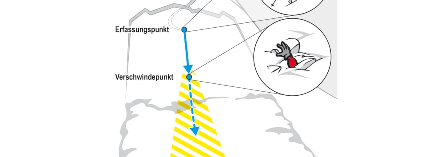 Grafik primärer Suchbereich bei einer Lawine