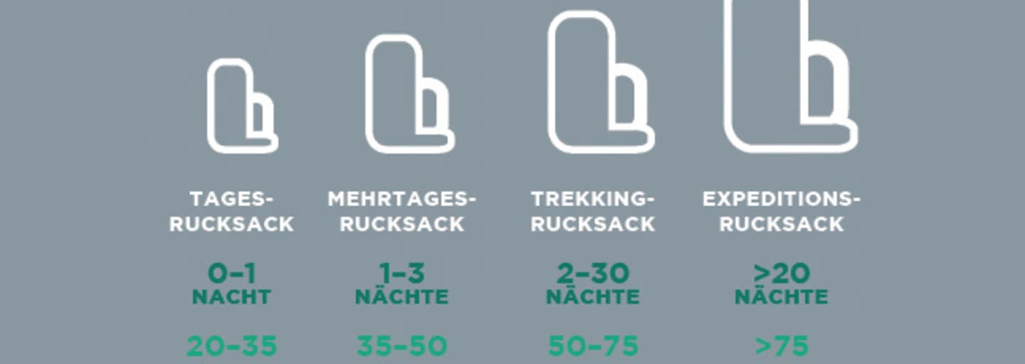 Rucksack-Infografik