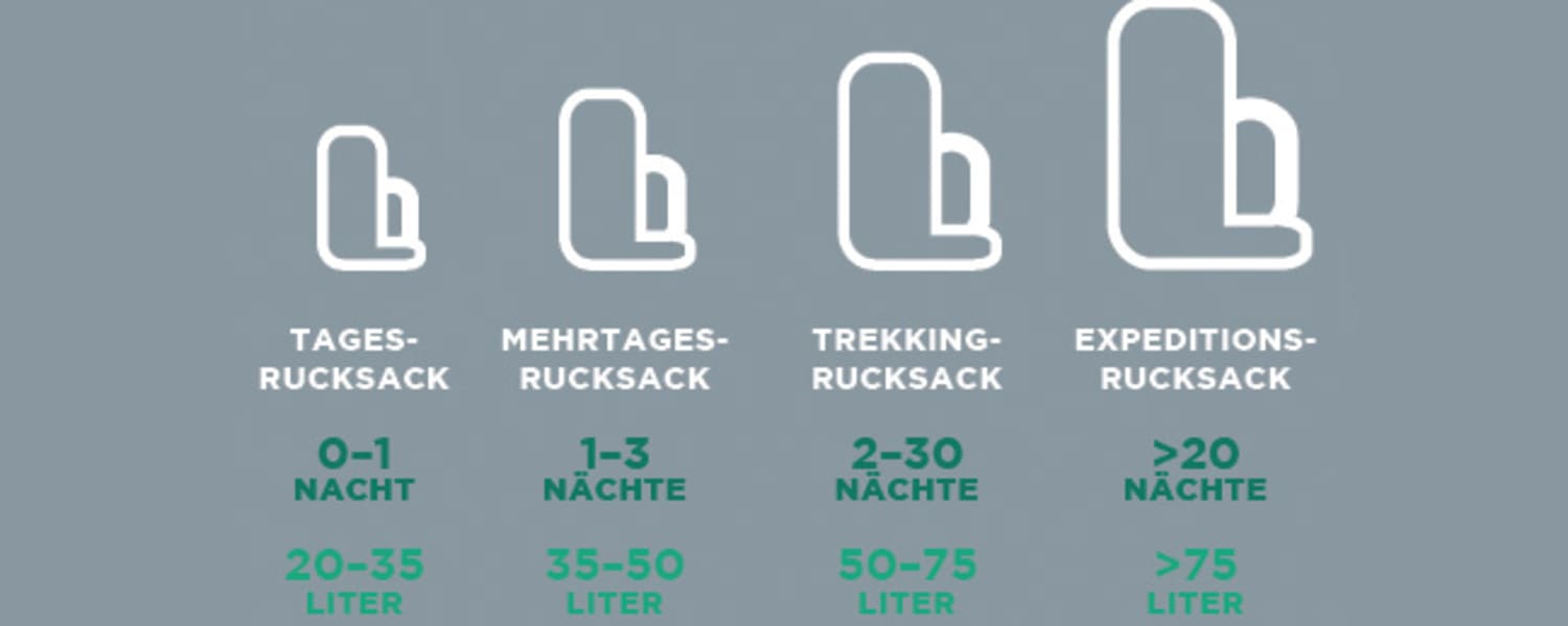Rucksack-Infografik