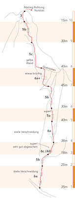 Via Mamma e Papà, Dolomiten