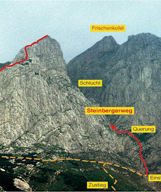 Übersicht Klettersteig Weg ohne Grenzen