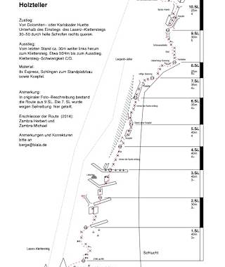 Topo Hozteller - Kleine Laserzwand