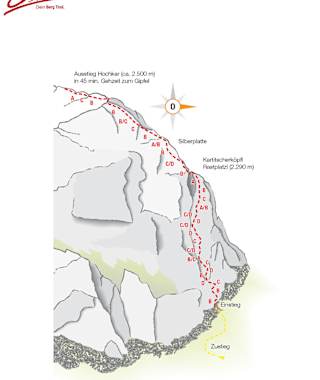 Topo Klettersteig Kinigat