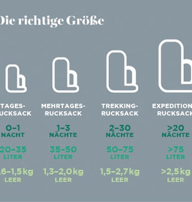 Rucksack-Infografik