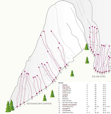 Nassereith Sparchet, Sektor Botanischer Garten